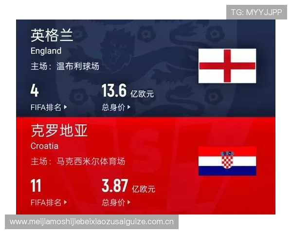 2026年世界杯英格兰对阵克罗地亚比赛将在哪个球场举行详细介绍